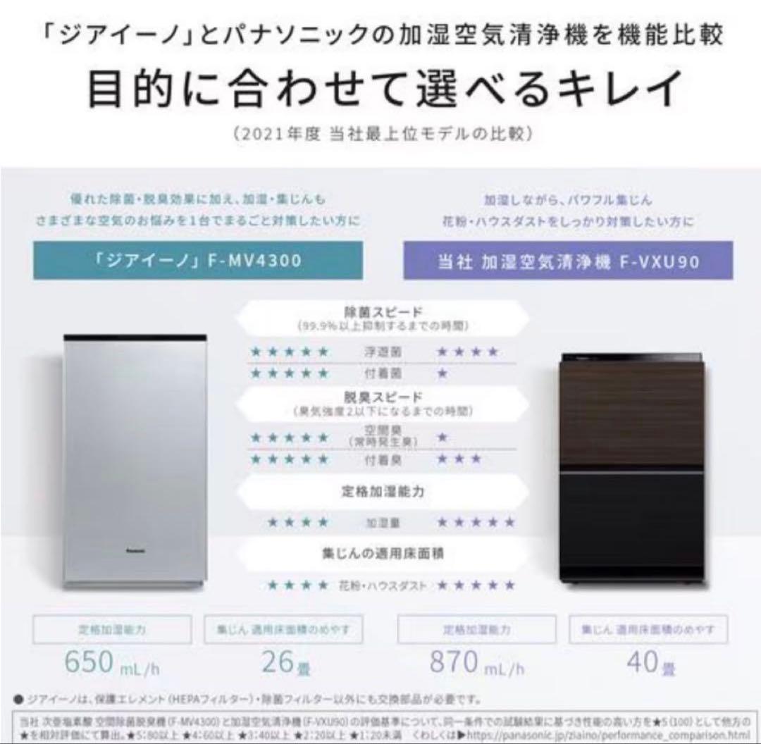 【新品】 Panasonic F-MV5400-SZ ジアイーノ 空間除菌脱臭