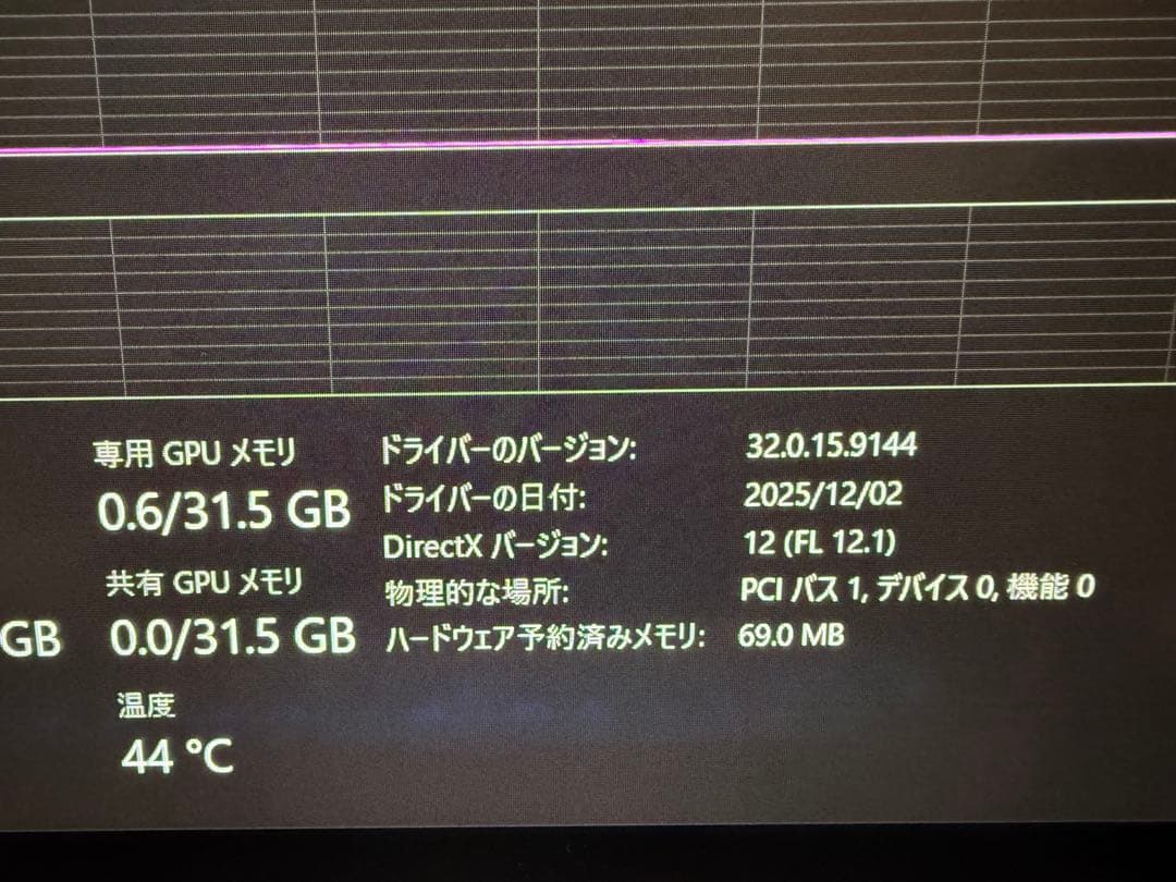 説明欄必見！ZOTAC GeForce RTX5090 32GB white