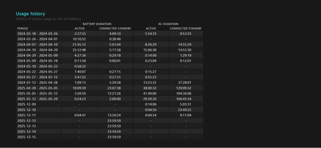 HP Spectre x360 本体 ACアダプター付き