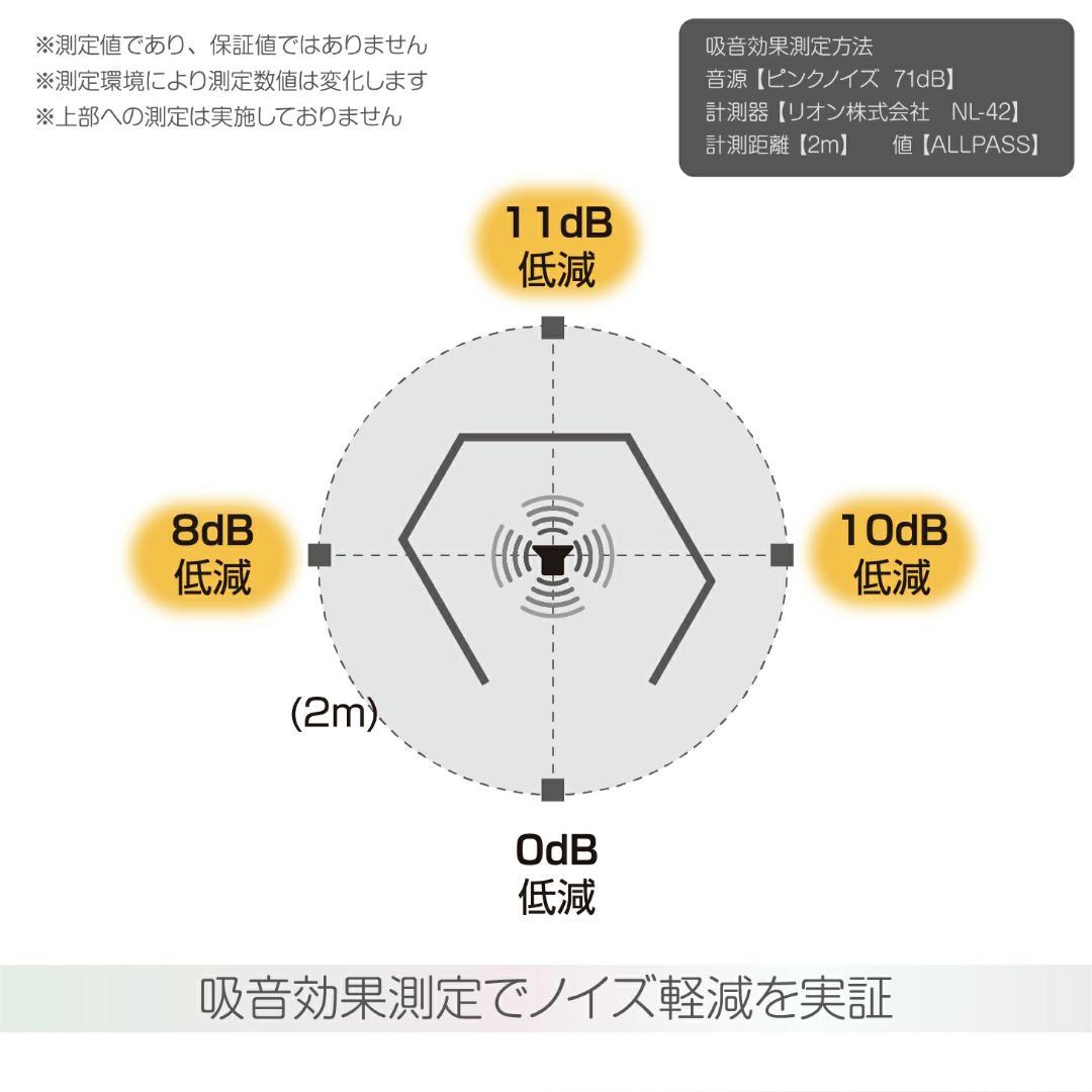 【お値引き承ります】パーテーション ボーカルブース