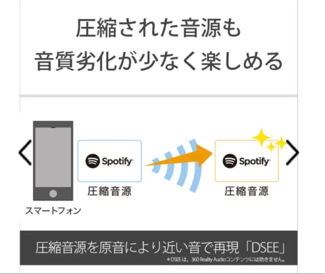 SONY ワイヤレススピーカー SRS-RA3000 2024製