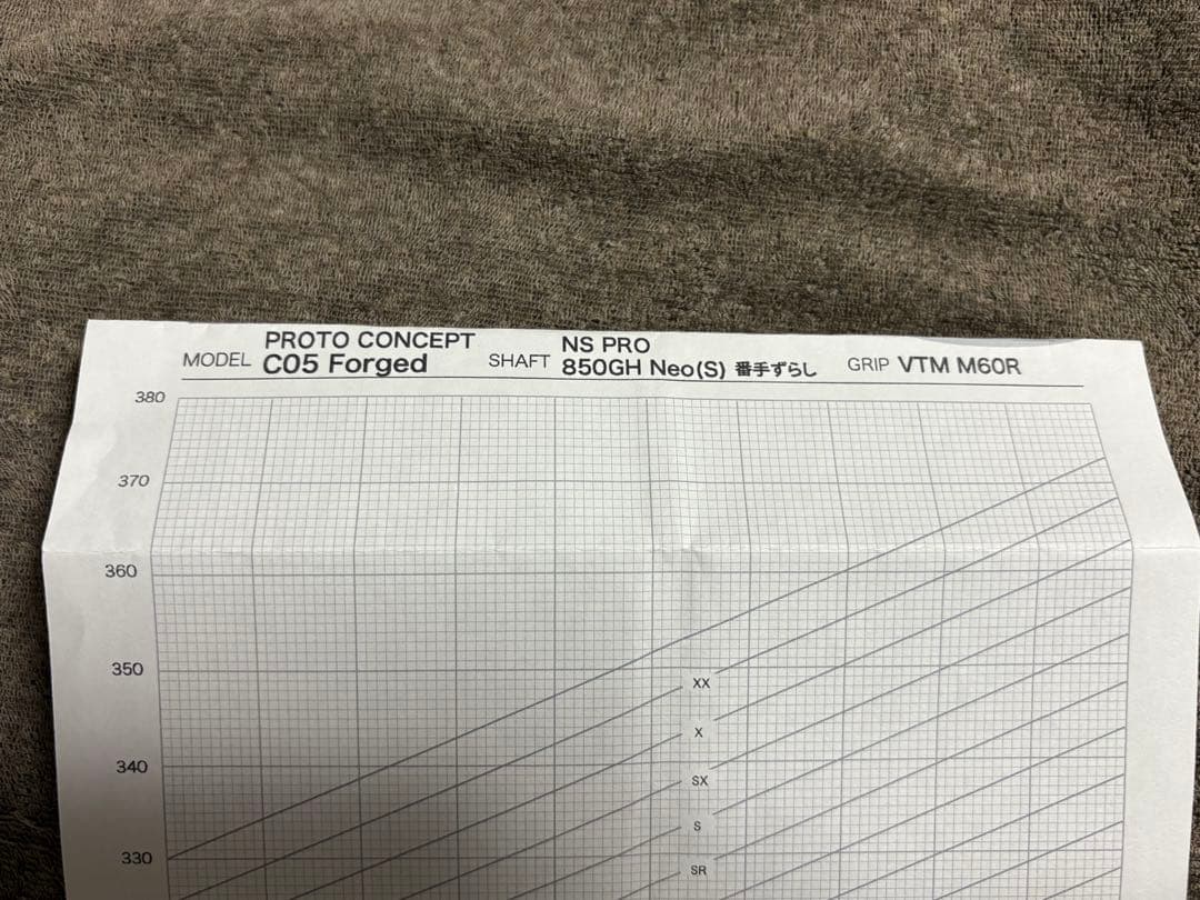 プロトコンセプトC05C03アイアン〜ウェッジ8本NS850NEO S番手ずらし