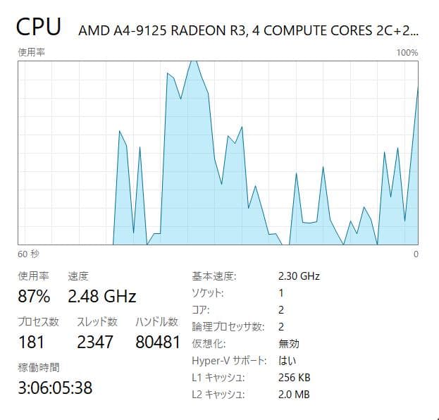 フルHD、HP Laptop 15-db0xxx, 8GB, 256GB SSD