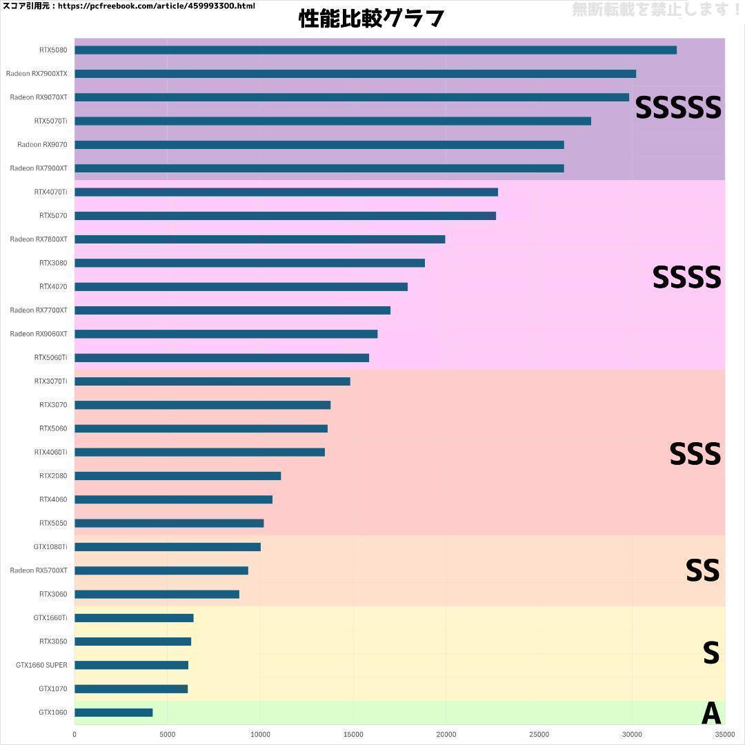 【即納激安】RTX5060Ti8GB搭載ゲーミングPCフルセット✨新品ケース白