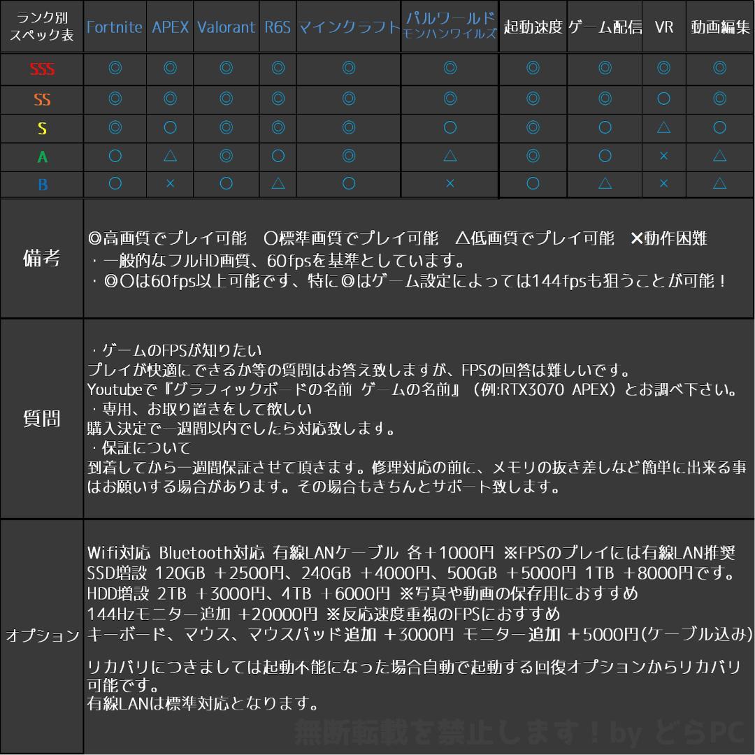 【白い高性能ゲーミングPC】Ryzen 7 RTX4060Ti 16GBNVMe