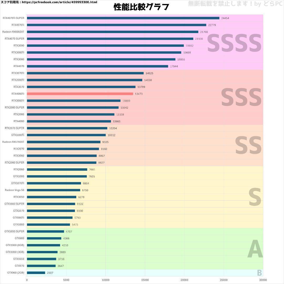 【白い高性能ゲーミングPC】Ryzen 7 RTX4060Ti 16GBNVMe