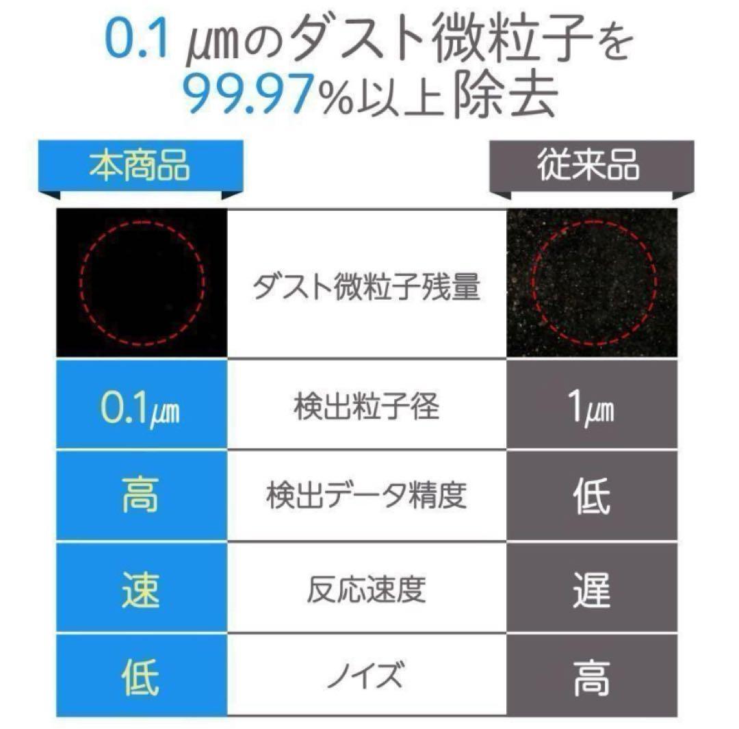 空気清浄機 小型 消臭 省エネ 花粉 脱臭機 たばこ 除菌／◯