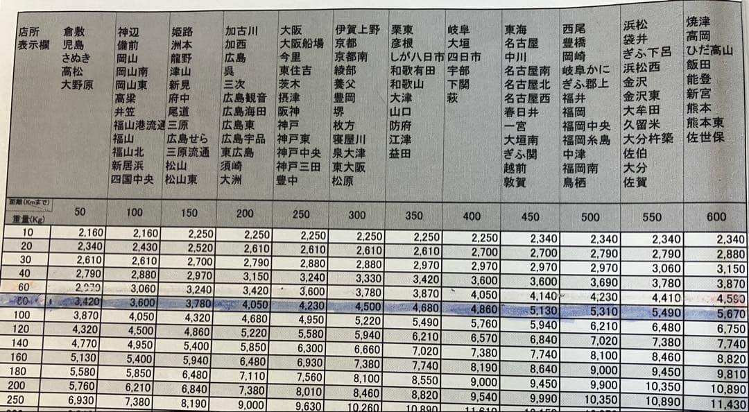みかん　パチンコ　エヴァンゲリオン15 未来への咆哮F無加工　実機