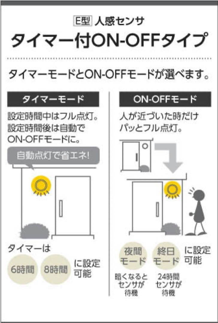 最終値下げ　箱傷ありKOIZUMI LEDスポットライトAU40623L