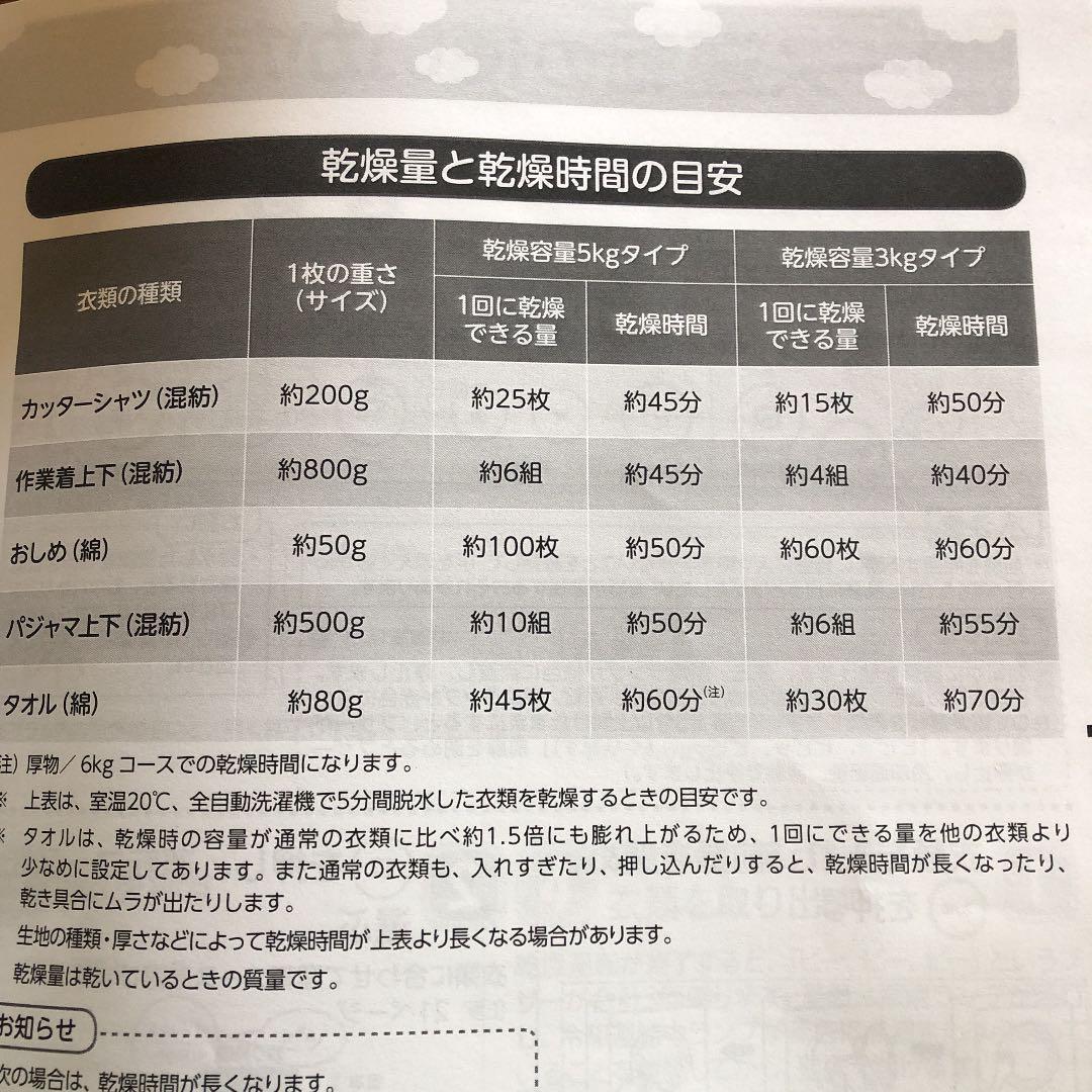 ①Rinnai  リンナイ　ガス衣類乾燥機と保護カバーの２点セット　梅雨