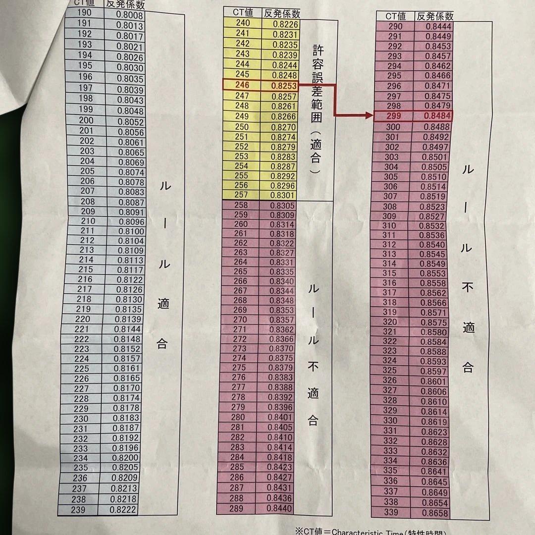 PING ピン　G430 9° MAX ドライバー　高反発加工済　Sフレックス