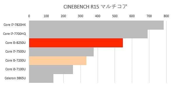 S級美品！東芝！B65M 8世代 i5 SSD 16GB Office