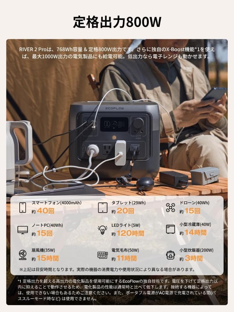 【新品】EcoFlow ポータブル電源  2 Pro