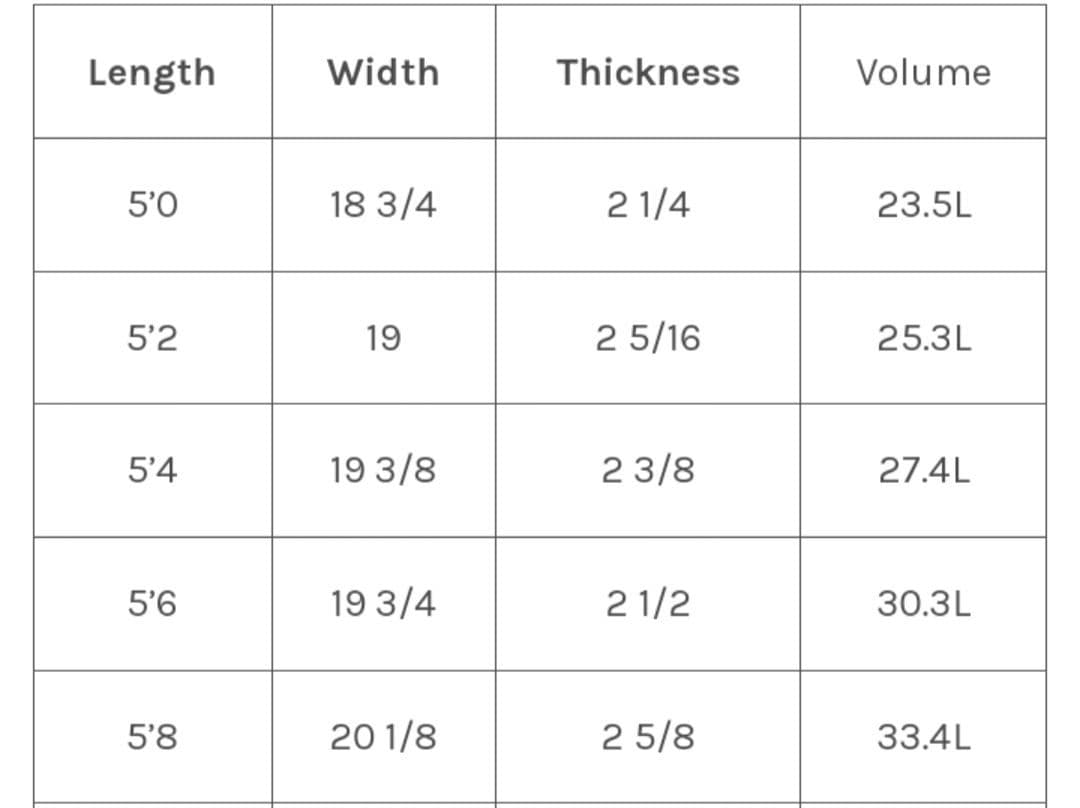 Channel s アルメリック5'6 ボビークワッド サーフボード