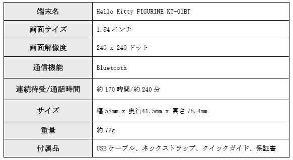 Hello Kitty FIGURINE KT-01BT 携帯電話 OLA