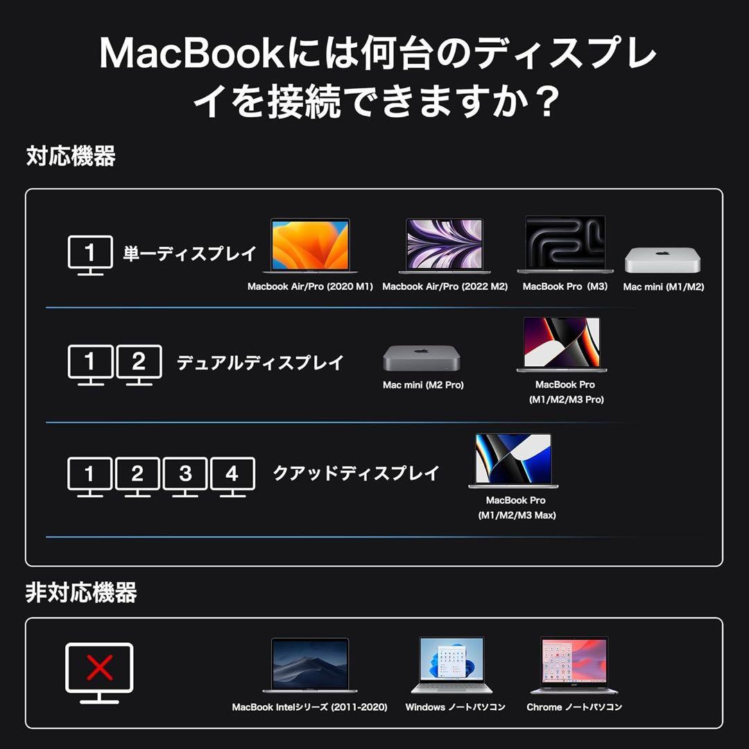 iVANKY　FusionDock Max 6K 240Hz　Macbook