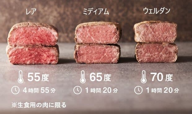 BRUNO(ブルーノ) コンパクト低温調理器