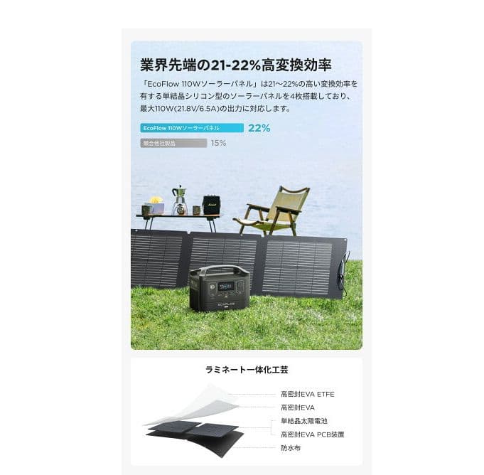 EcoFlow 折りたたみ式ソーラーパネル