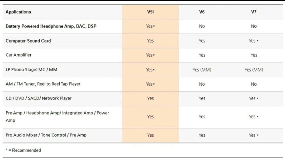 Burson Audio V5i Single オペアンプ (V5i-S) 4個