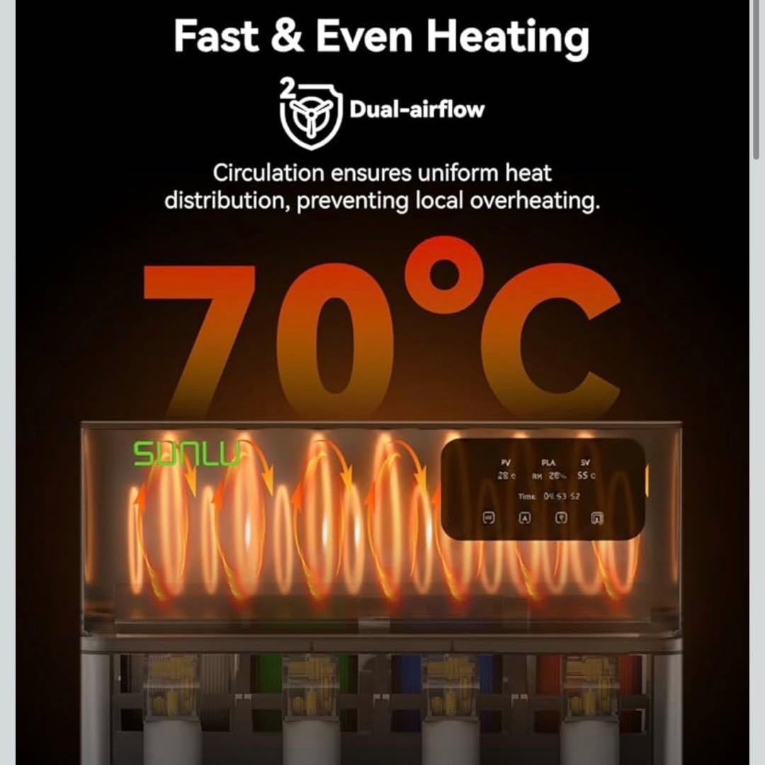 SUNLU AMSヒーター AMS Gen 1対応 – 同時印刷&乾燥が可能、