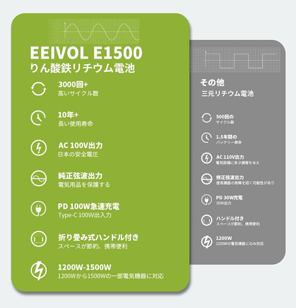 新品・E1500 ポータブル電源 1200W 1531Wh