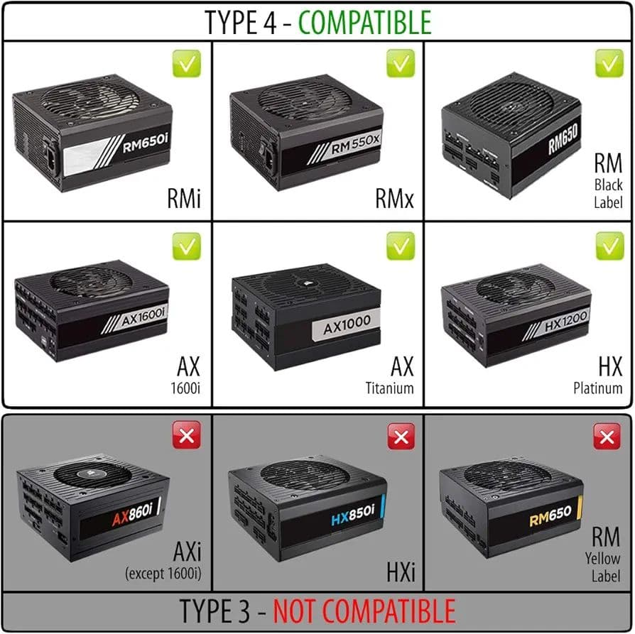 CableMod Pro Series Cable Kit ホワイト