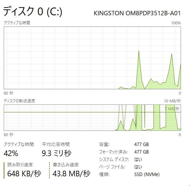 第11世代、i7、フルHD、Mouse Pro、16GB、512GB NVMe