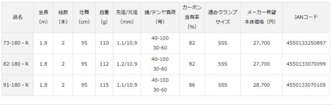 【シーズンイン！】DAIWAダイワ アナリスター タチウオテンヤ82-180・R