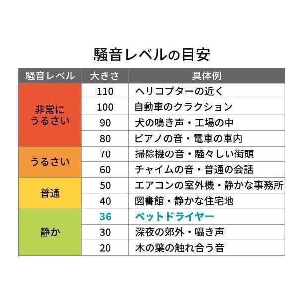 【新品・未開封品】　ライハウス 犬 猫 ドライヤー 乾燥 大容量 自動速乾