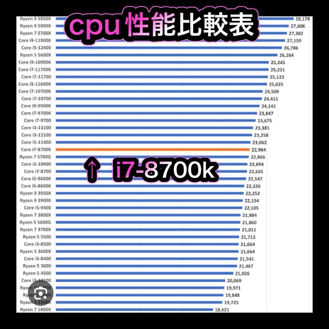 ゲーミングPC フルセットi7-8700k GTX1080