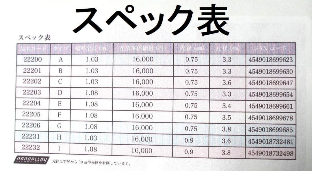 タイプA がまかつ Re穂先 対応 フカセ釣り専用 カーボン穂先 (0512-3