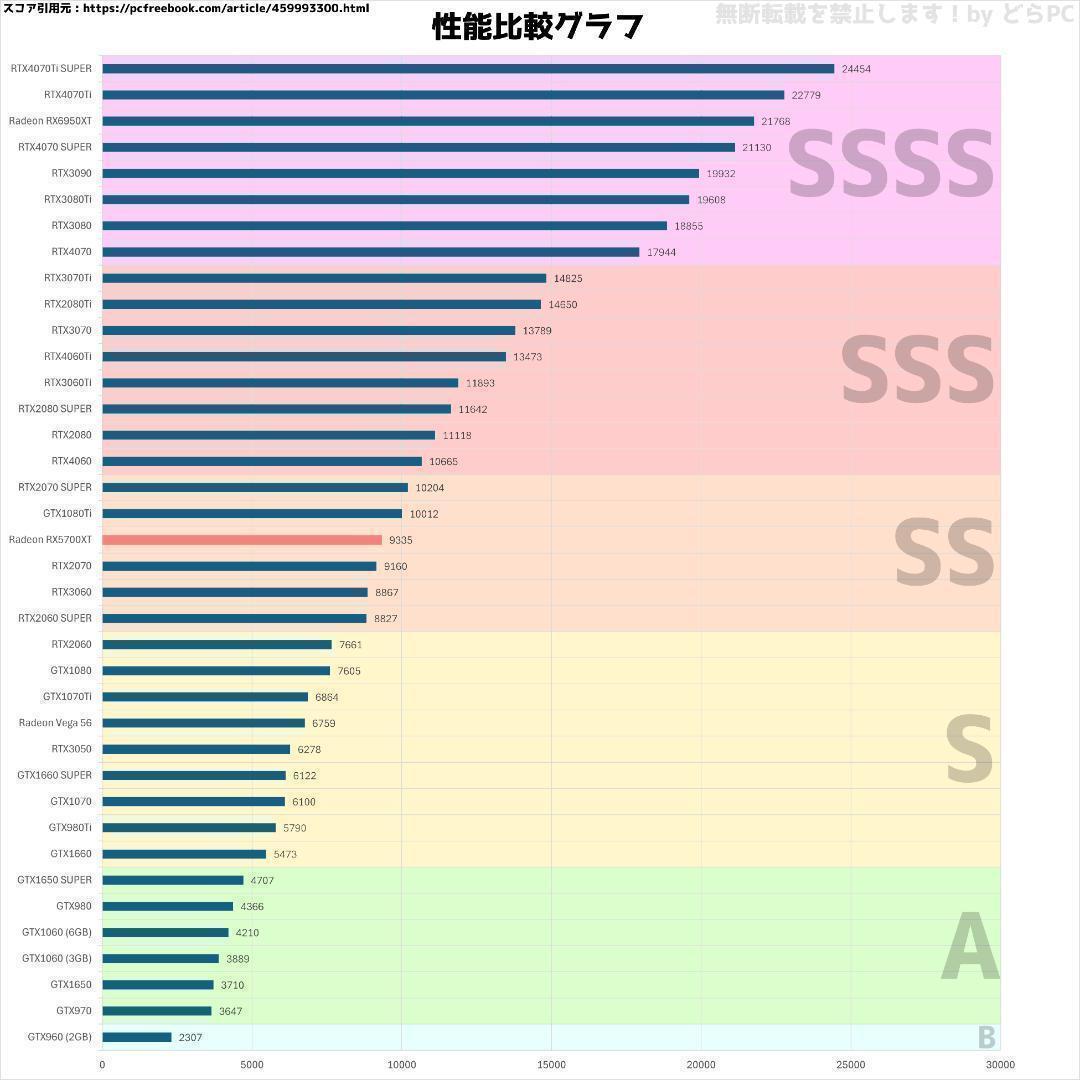 【ゲーミングフルセット販売】Ryzen 7 RX5700XT 16GB SSD
