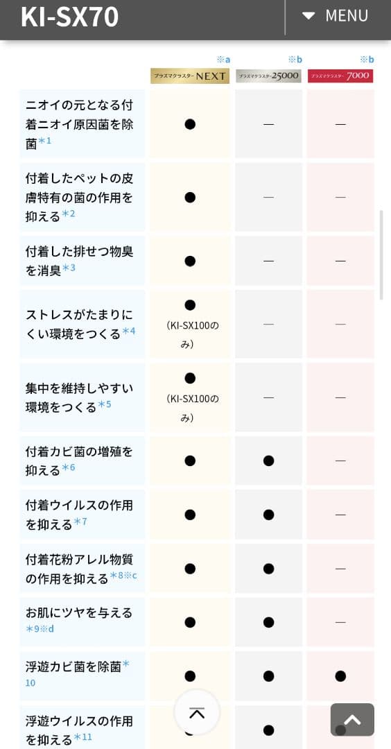 SHARP NEXT 空気清浄機 プレミアムモデル　KI-SX70