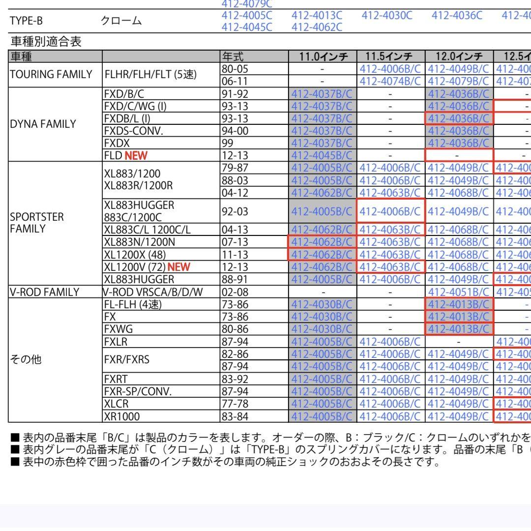 マ*ル様 PROGRESSIVE サスペンション 黒