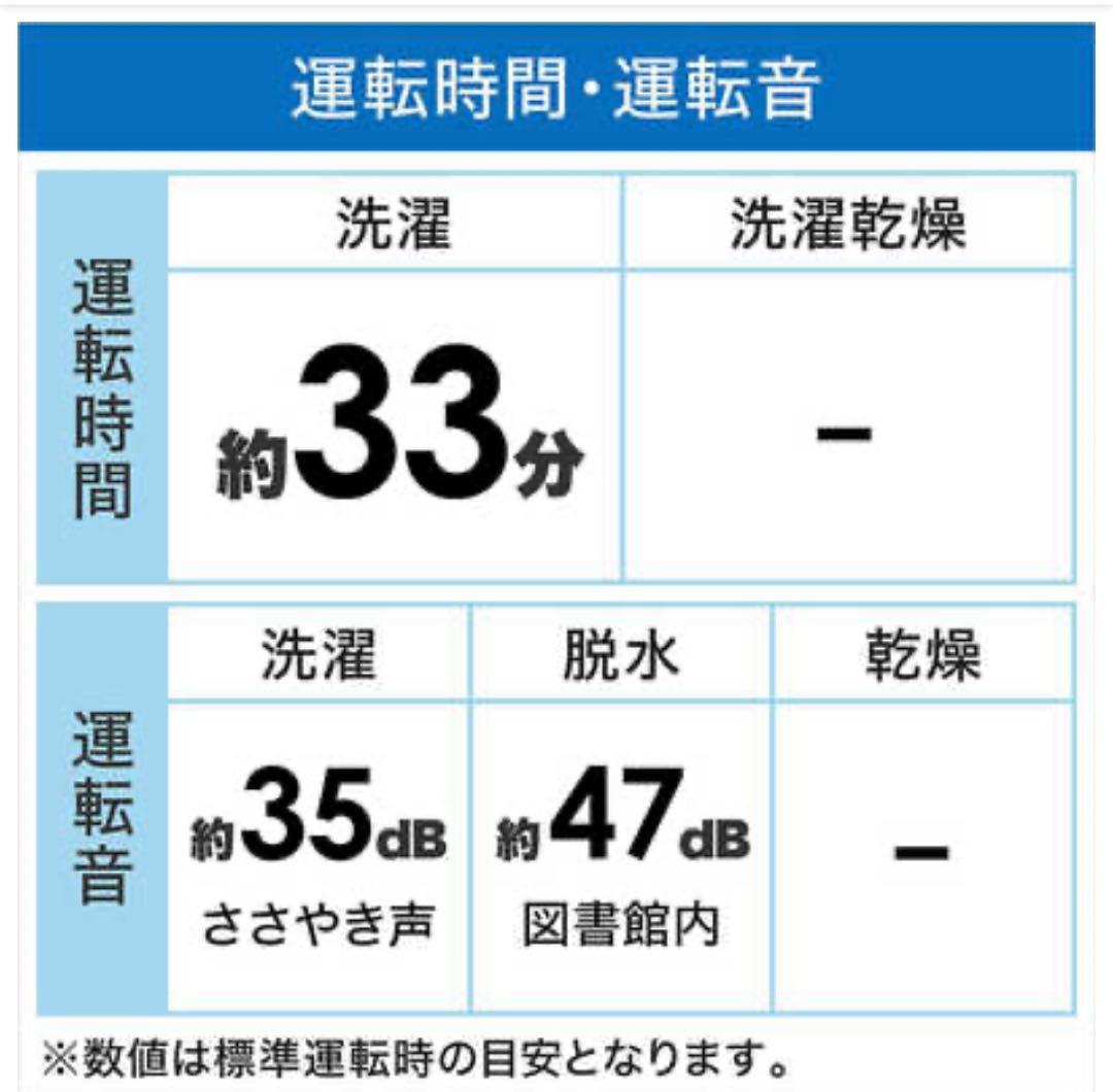 最終値下げ　2025年9月末購入 5、5kg洗濯機　Haier JW-U55B