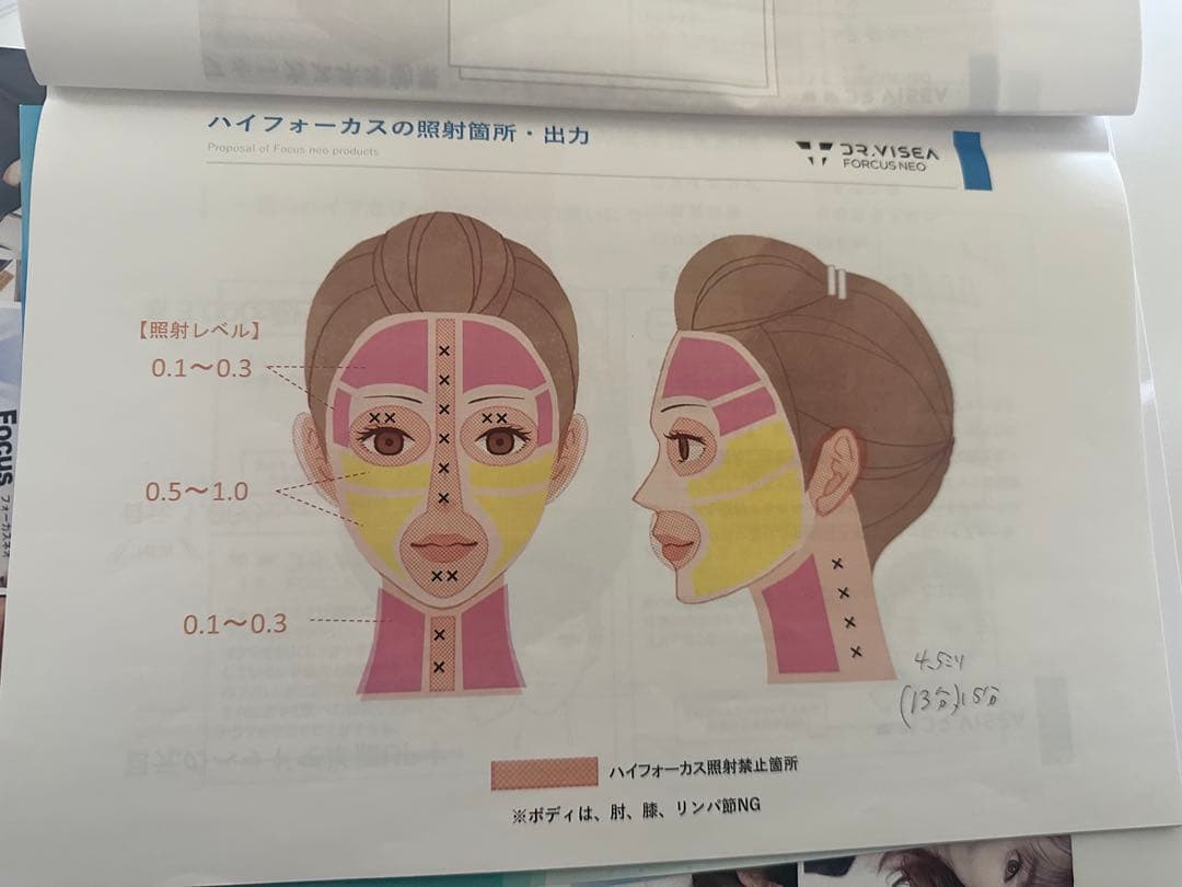 のふこ★フォーカスネオ　リフトアップ美容機器