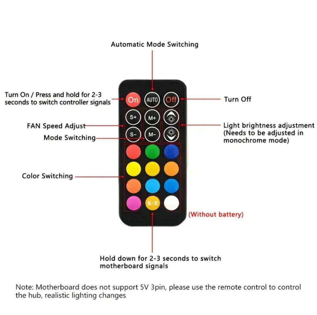 ARGBファン6個+1個 ARGB コントローラー コンボ パックセット